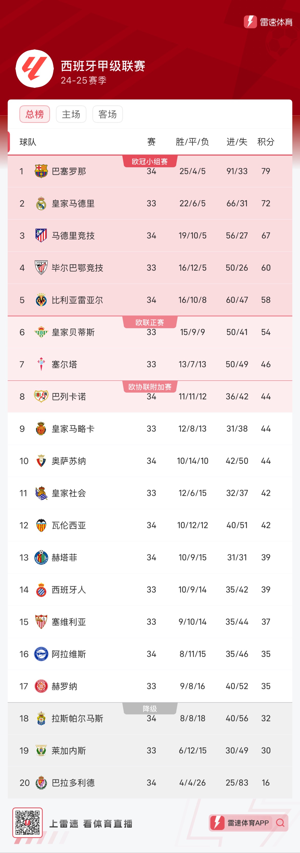 与之类似